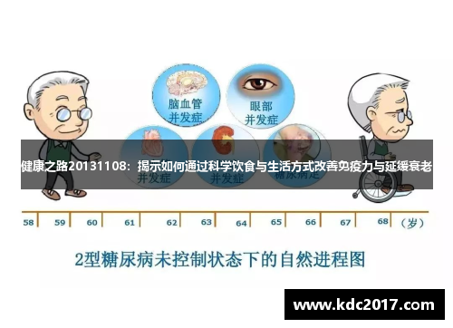 健康之路20131108：揭示如何通过科学饮食与生活方式改善免疫力与延缓衰老