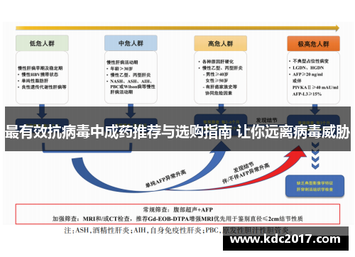 最有效抗病毒中成药推荐与选购指南 让你远离病毒威胁