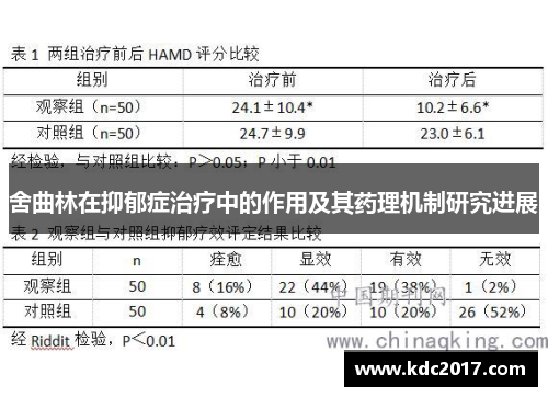 舍曲林在抑郁症治疗中的作用及其药理机制研究进展